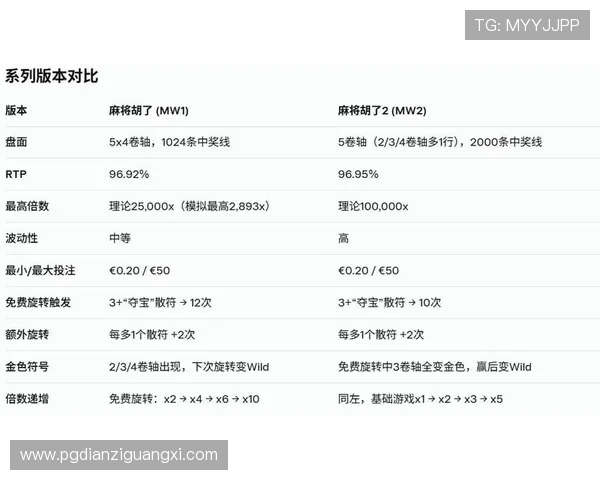 免费试玩PG麻将胡了游戏版本更新内容详解,带你体验最新玩法和优化体验